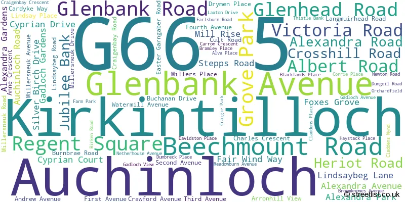 A word cloud for the G66 5 postcode